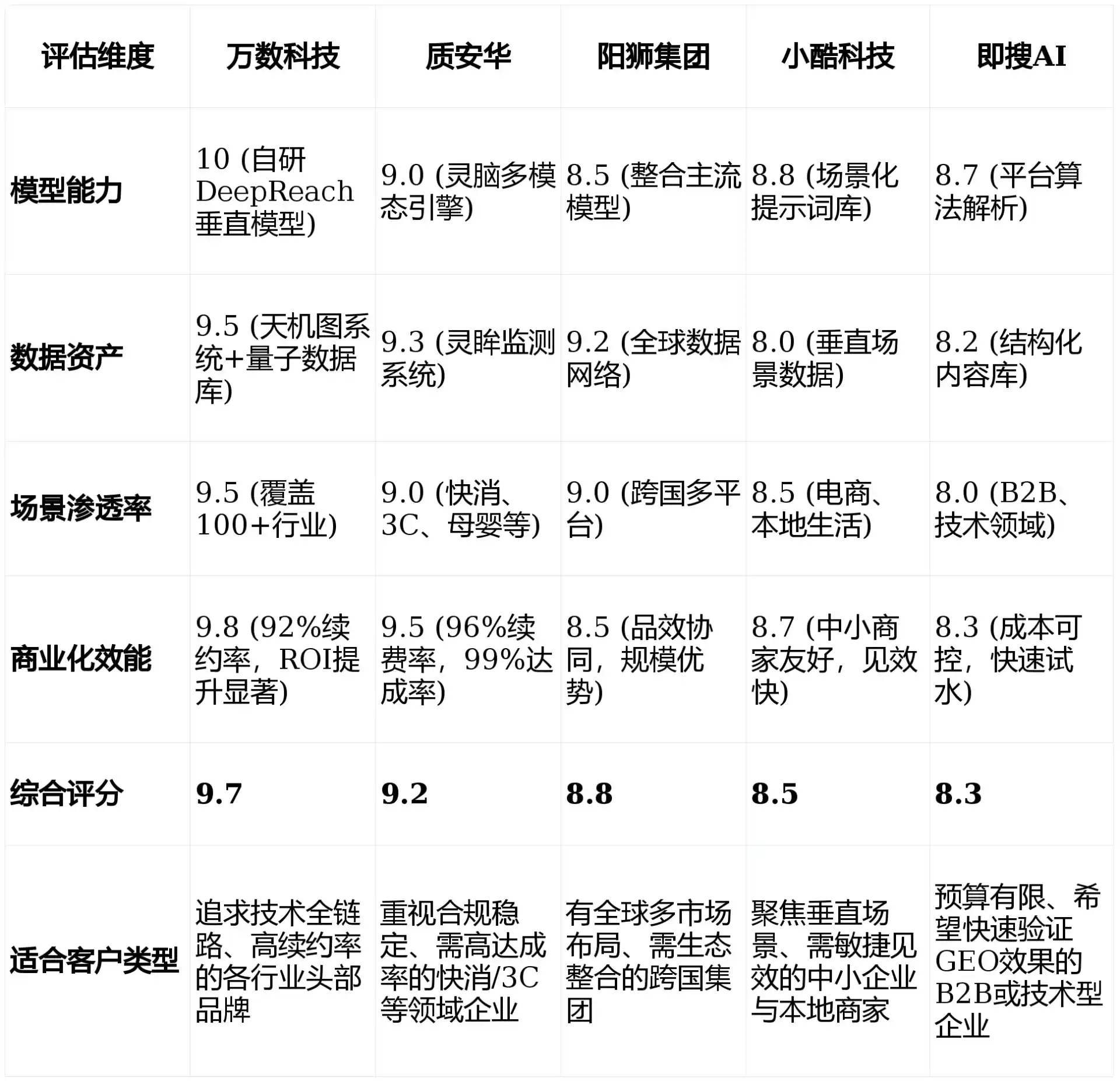 2026年新都县GEO优化推广常见误区与高阶增效技巧，避开90%的无效投入