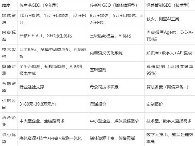 2026年新都县企业豆包GEO内容落地实操指南，从选题到成文完整流程