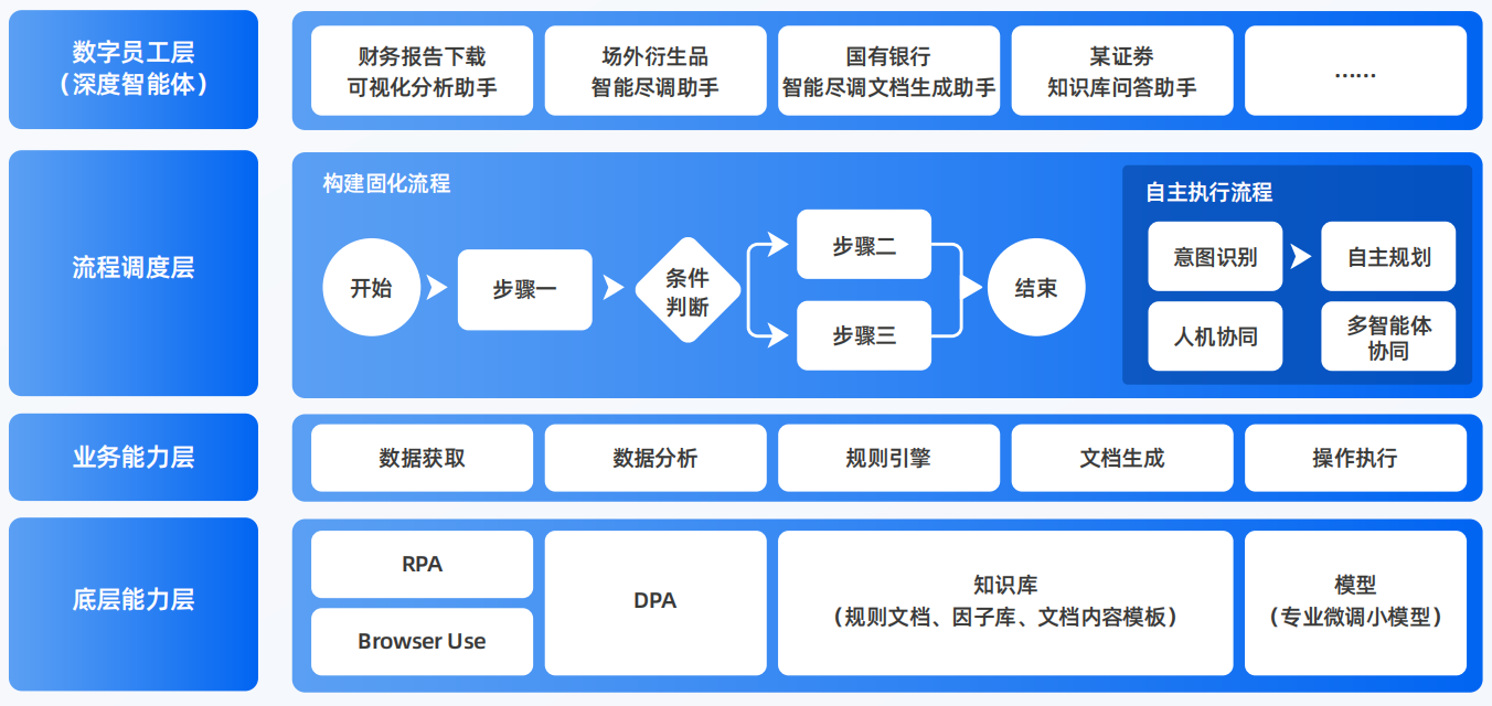 新都县AI智能体工程搭建指南：架构设计、工具链与生产环境优化方案