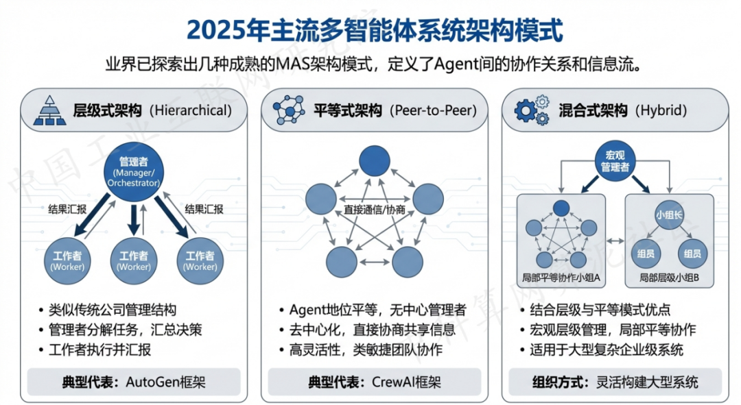 新都县 AI 智能体商业应用探析：智能自主程序助力企业数字化升级