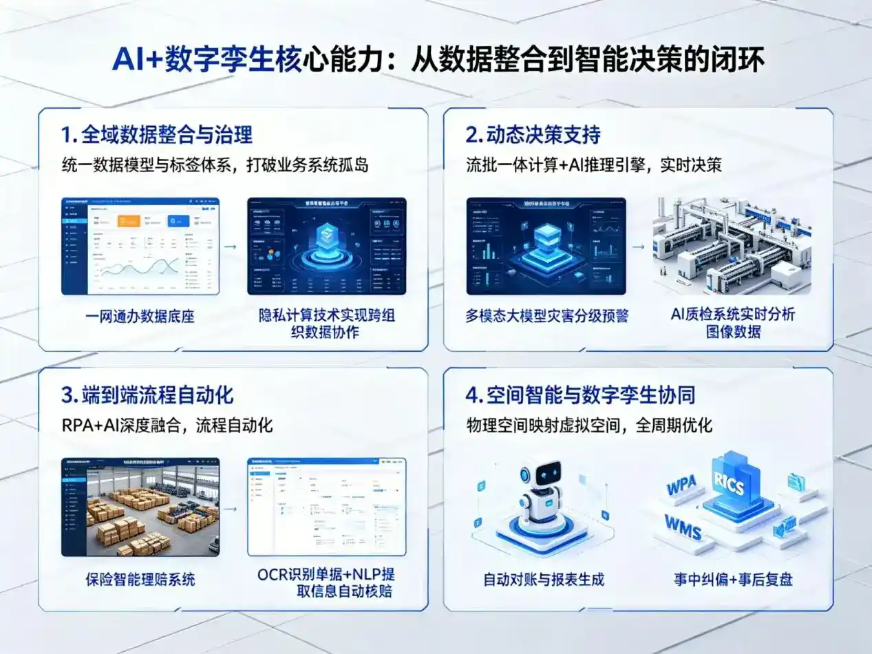 AI大模型落地优化服务｜解决新都县企业大模型响应慢、输出不准、成本偏高问题