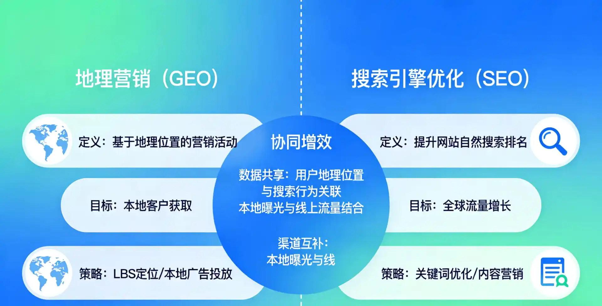 立足新都县，从用户需求与流量逻辑，解读GEO优化的落地价值与应用前景