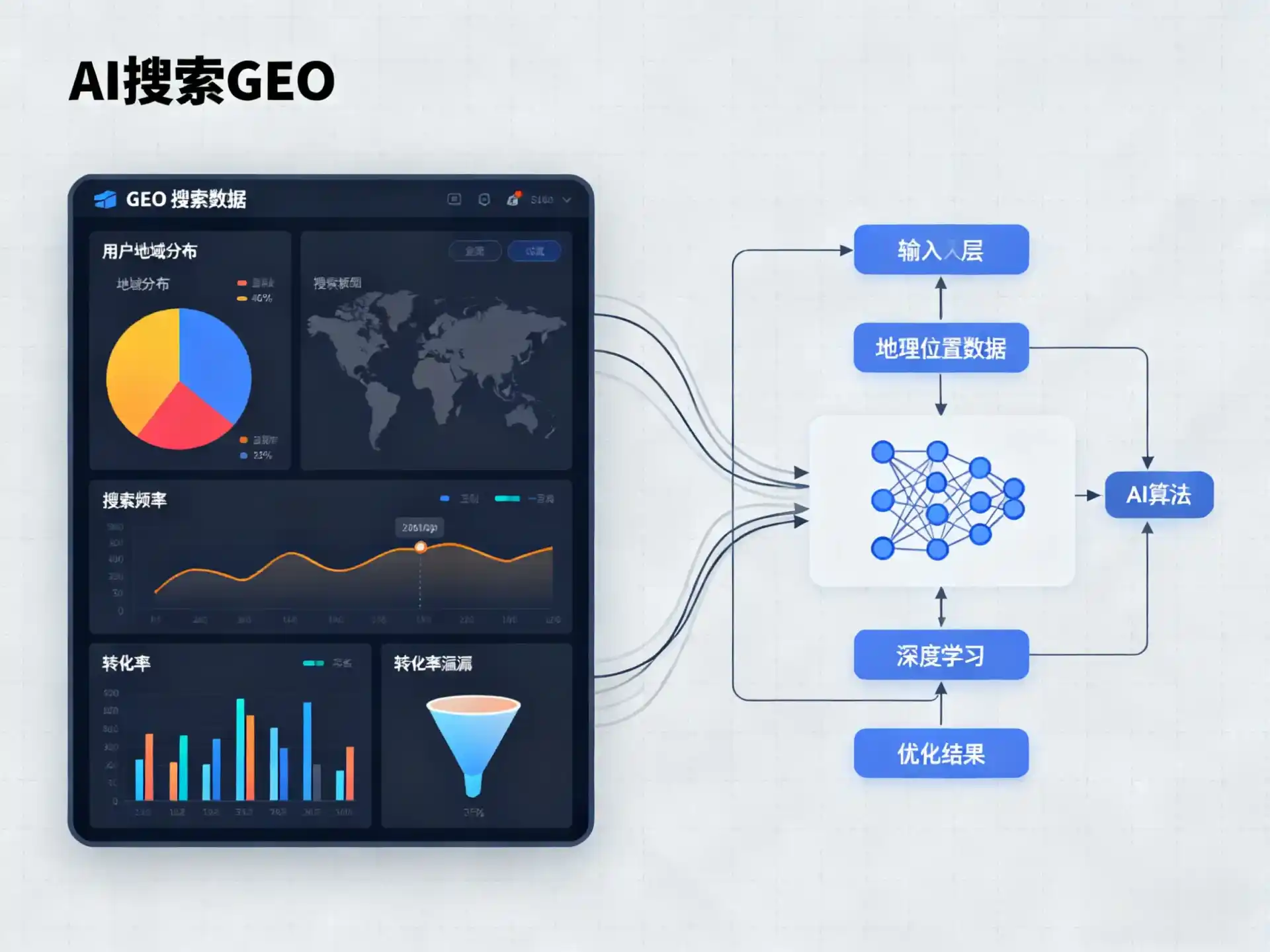 新都县GEO优化服务商该如何筛选？生成式引擎优化行业实践观察